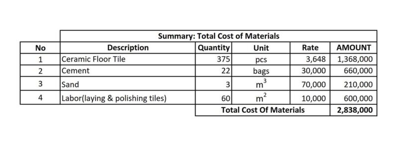 How To Estimate The Cost Of Tiling A Room In 7 Steps