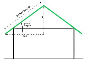 Roof Slope Calculation In Construction | Gotino Construction